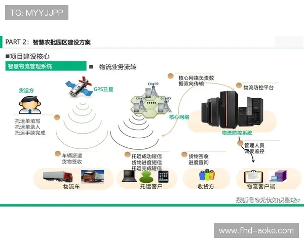 数字化升级阶段内自动切片引擎上线 促使内容生产团队达成短视频秒级产出