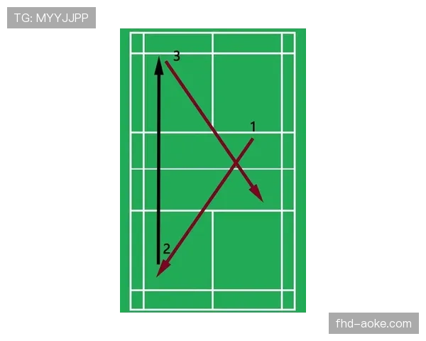 “战术演进:解析2025-26赛季英超各队增加长传发动比例的深层原因” “战术演进:解析2025-26赛季英超各队增加长传发动比例的深层原因”